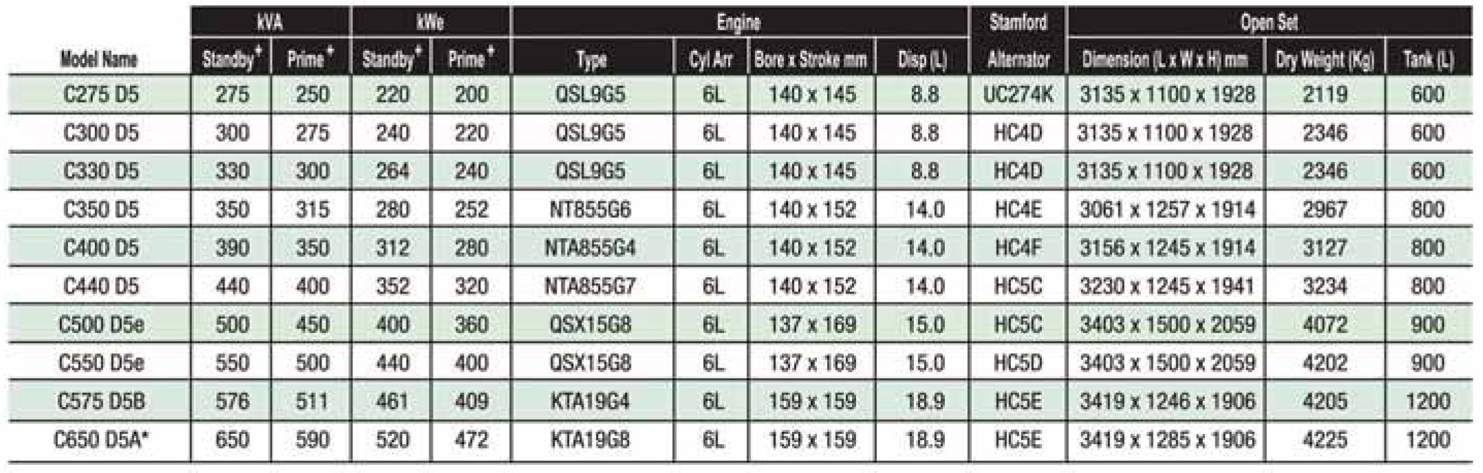 Power output 50 Hz