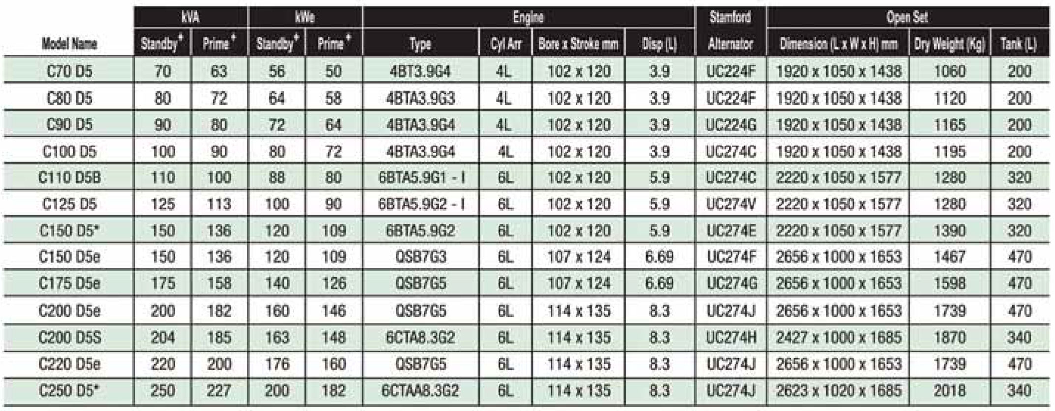 Power output 50 Hz