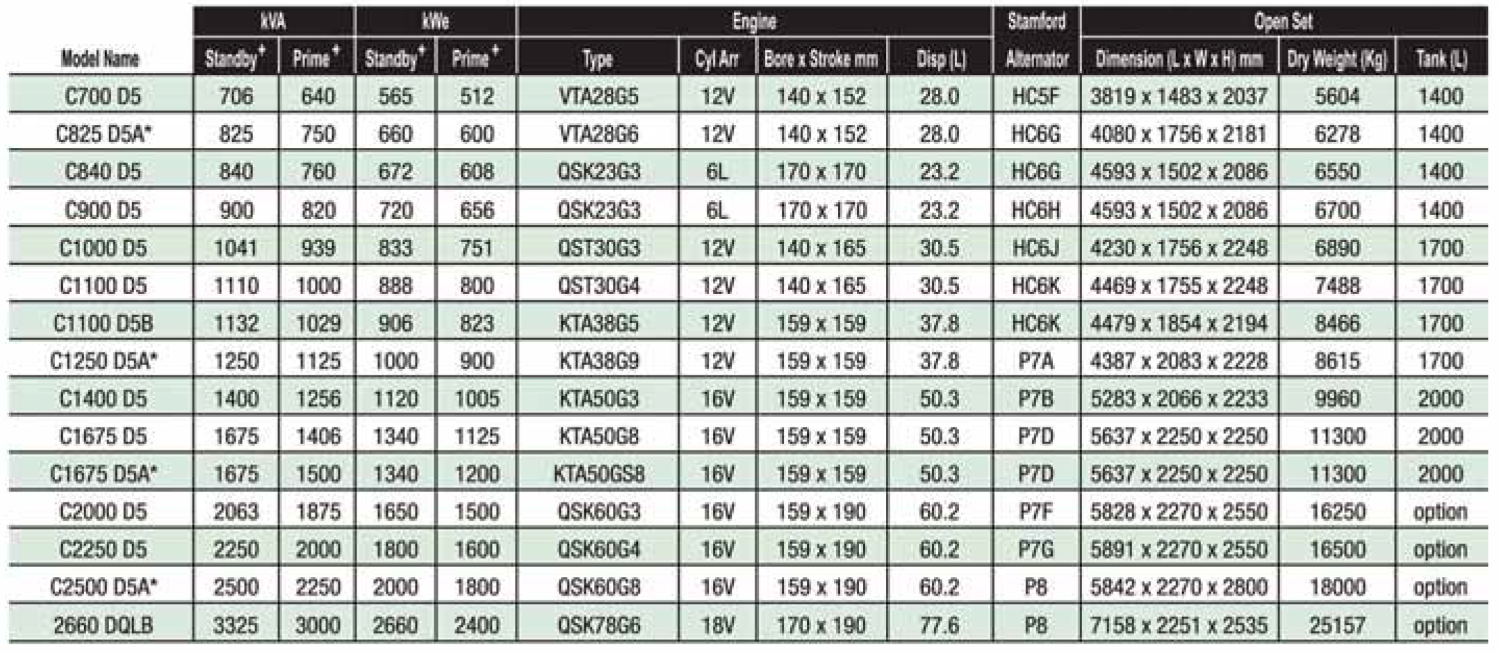 Power output 50 Hz