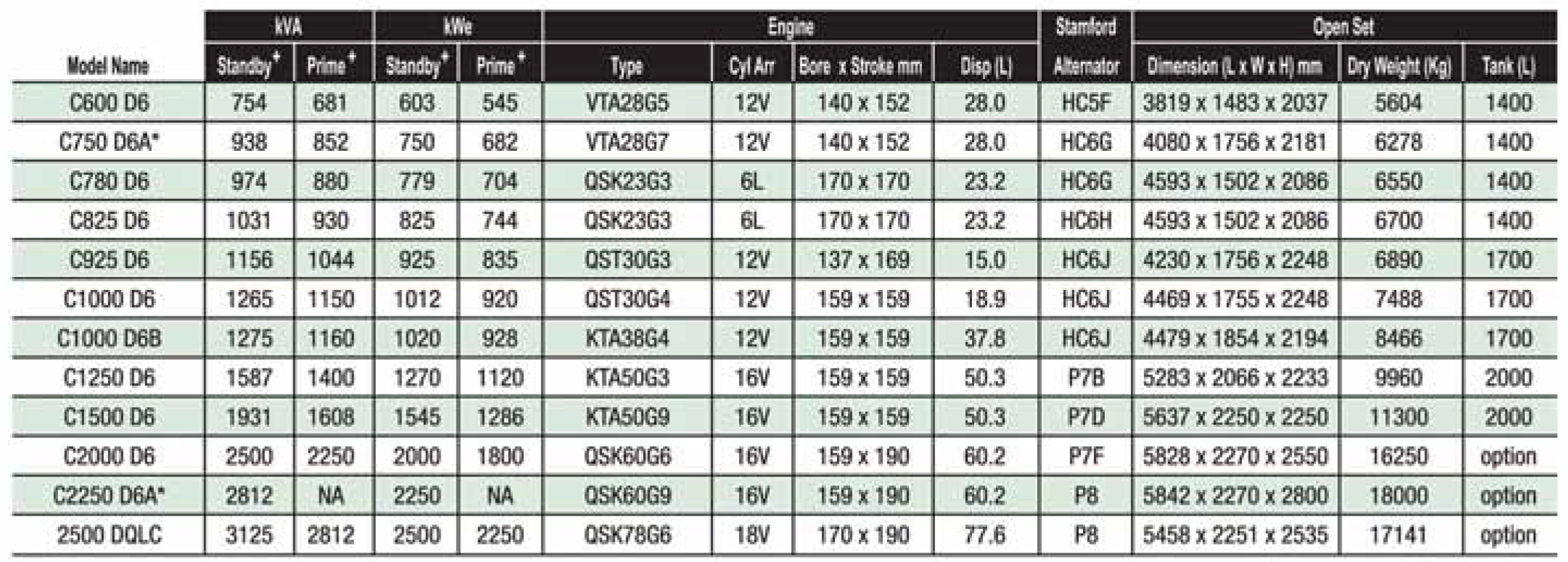 Power output 50 Hz